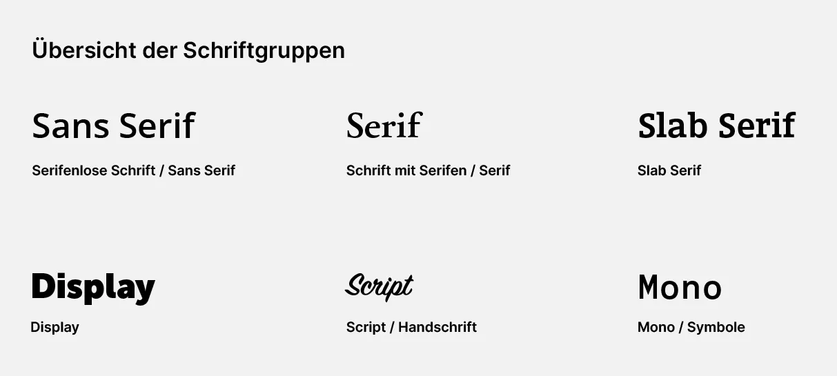 Übersicht Schriftgruppen